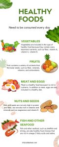 Infographic displaying a weekly meal plan with one higher-carb meal and keto-friendly foods for the rest of the days, illustrating a cyclical keto approach.