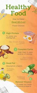 Healthy Food Watercolor Infographic